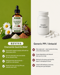 Chamomile Gastritis Relief Formula